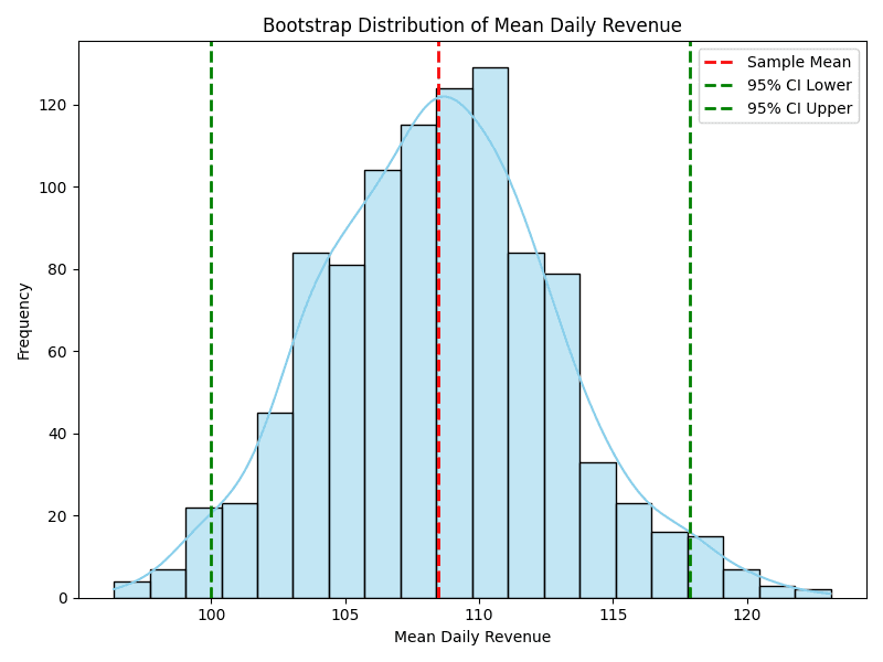 Note:simplified example for illustrative purposes.