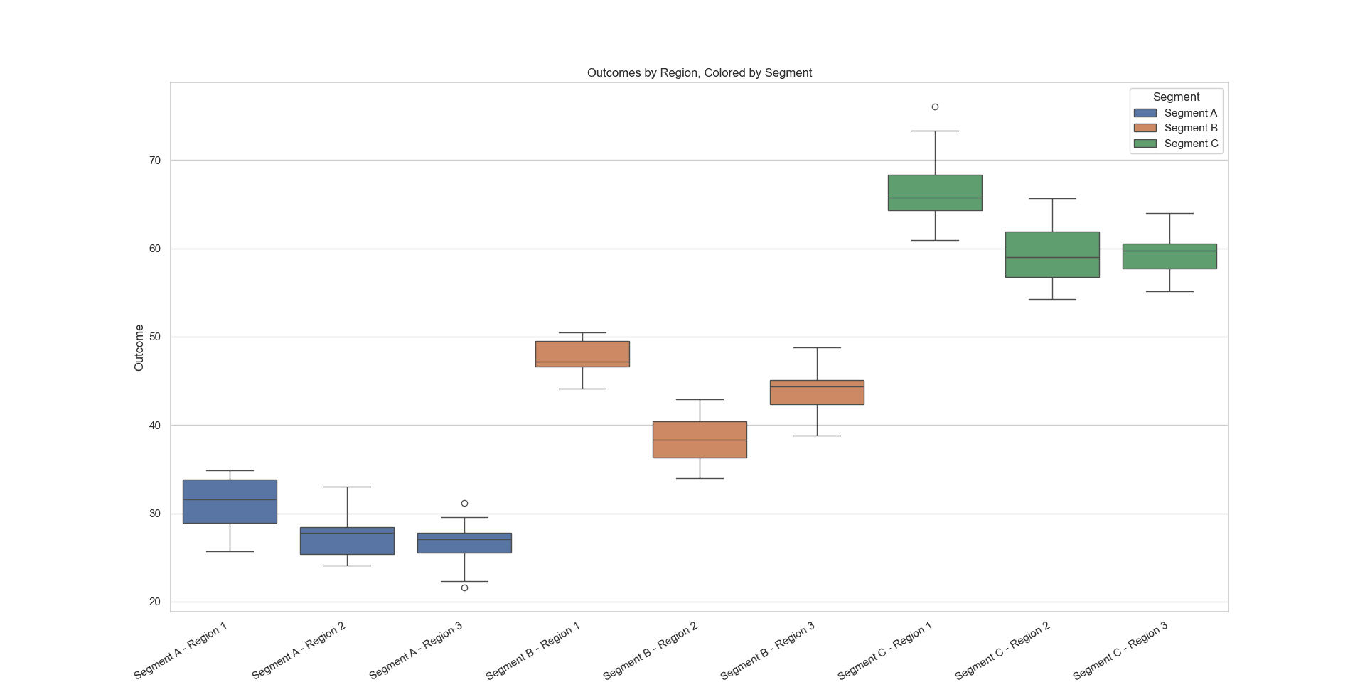 Note:simplified example for illustrative purposes.