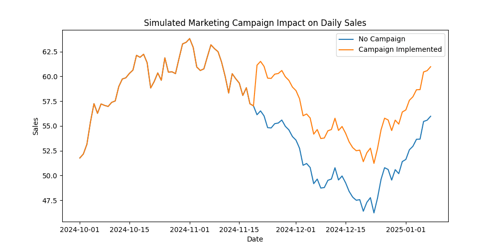 Note:simplified example for illustrative purposes.