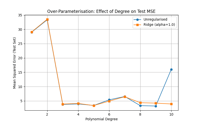 Note:simplified example for illustrative purposes.